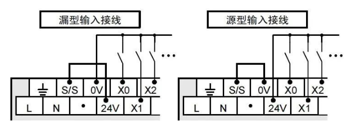 PLC如何操控步進(jìn)電機(jī)運(yùn)行起來(lái)？