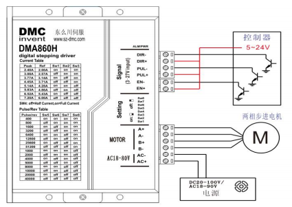 DMA860H 構成的典型系統接線示意圖如下 DMA860H 構成的典型系統接線示意圖如下