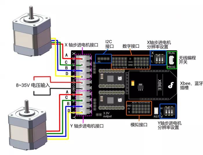 轉動盤步進電機選型
