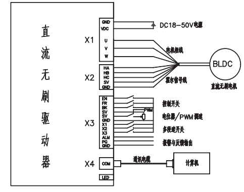 無刷電機(jī)驅(qū)動 三相無刷電機(jī)驅(qū)動
