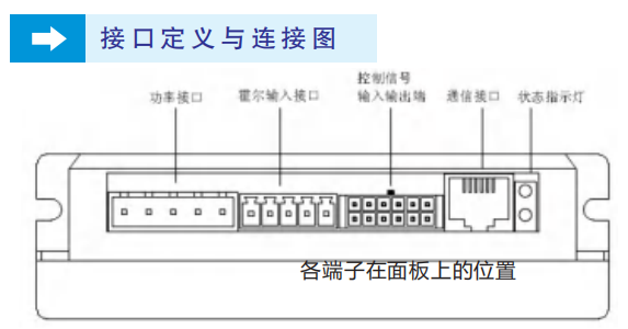 直流無刷驅(qū)動器接線圖 直流無刷驅(qū)動器接線圖