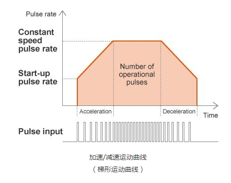 無刷電機(jī)驅(qū)動 三相無刷電機(jī)驅(qū)動