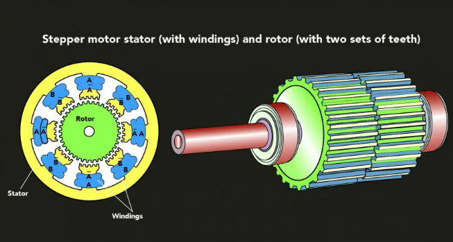 轉動盤步進電機選型