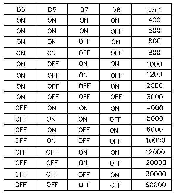 6.3、細(xì)分設(shè)定: