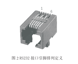RS232通訊端口