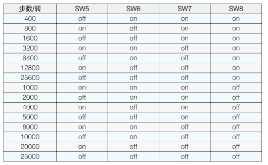 微 步 細(xì) 分 設(shè) 定