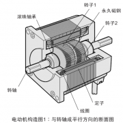 步進電動機的類型與內(nèi)部構(gòu)造圖介紹