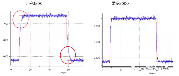 不同帶寬時(shí)的整定曲線