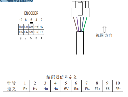 2、編碼器線